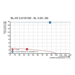 Weidmüller BL-I/O 3.50/10LR SN BK BX SET