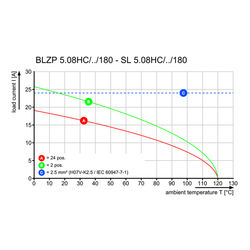 Weidmüller BLZP 5.08HC/04/180B SN OR BX